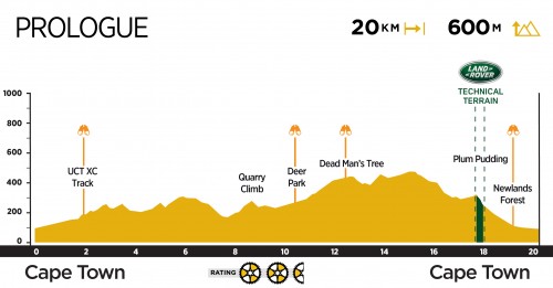 cape epic Tjallingii