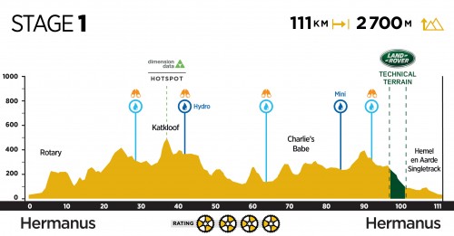 cape epic Tjallingii