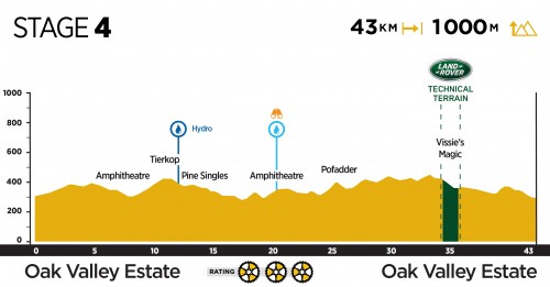 cape epic Tjallingii