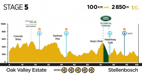 cape epic Tjallingii