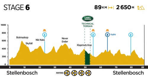 cape epic Tjallingii